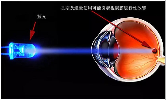 手機,“,護眼模式,”,會,傷害,眼睛,竟,和,