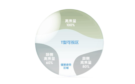 兒童近視,小兒近視,兒童配鏡,角膜塑形鏡 兒童近視,小兒近視,兒童配鏡,角膜塑形鏡