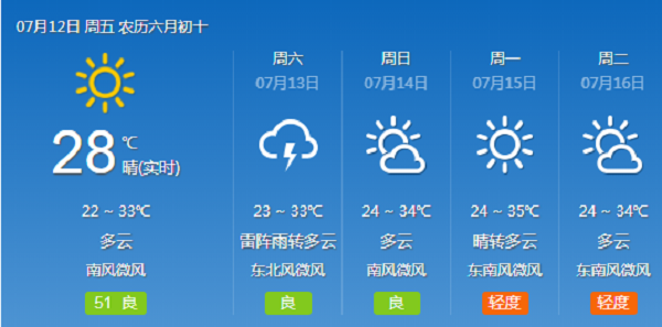 洗眼液,淚液,結膜炎